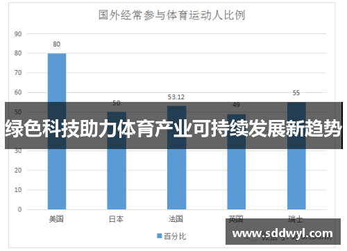 绿色科技助力体育产业可持续发展新趋势