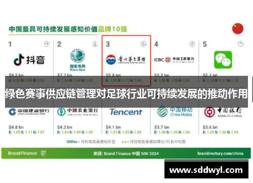 绿色赛事供应链管理对足球行业可持续发展的推动作用